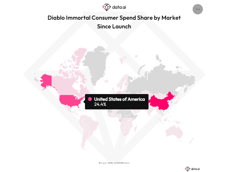 Diablo Immortal Post Launch Infographic and $24 Million in Revenue -  Wowhead News