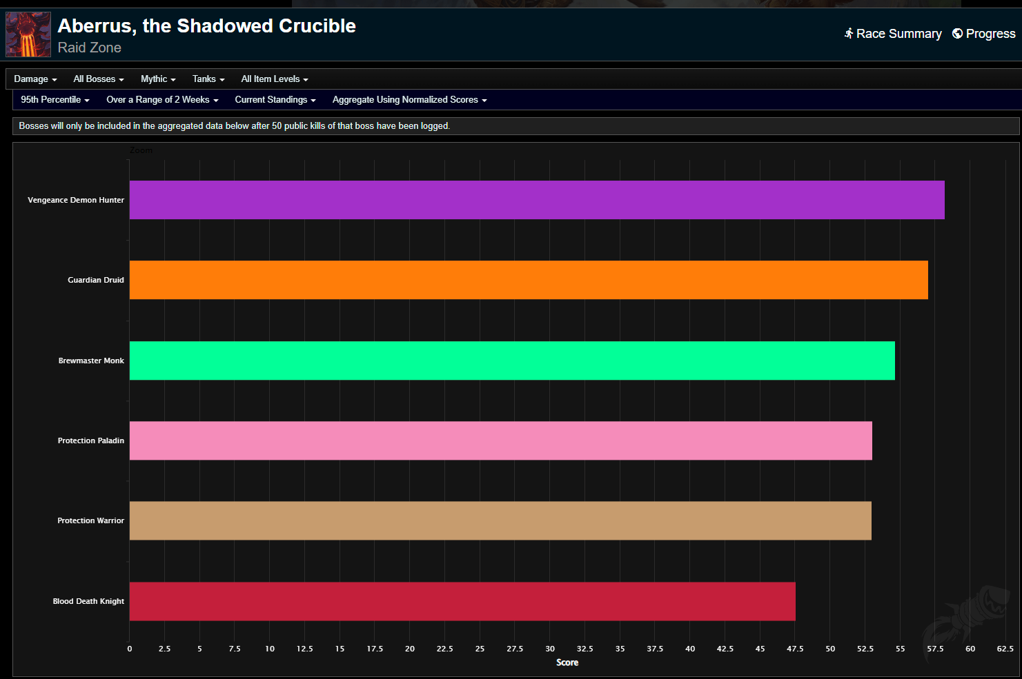 Wowhead's Mythic+ Damage Calculator for Trash and Boss Abilities