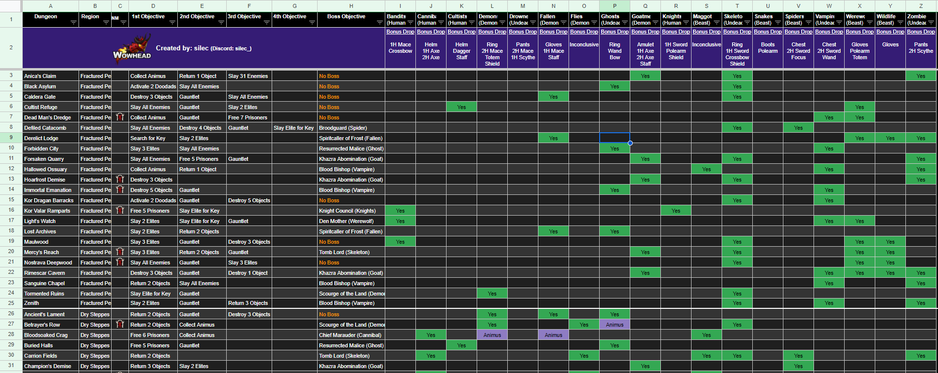 Steam Community :: Guide :: [1.4.0 + DLCs] Item Evolution Cheat Sheet