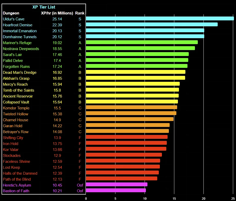 Which tierlist do you think is better?