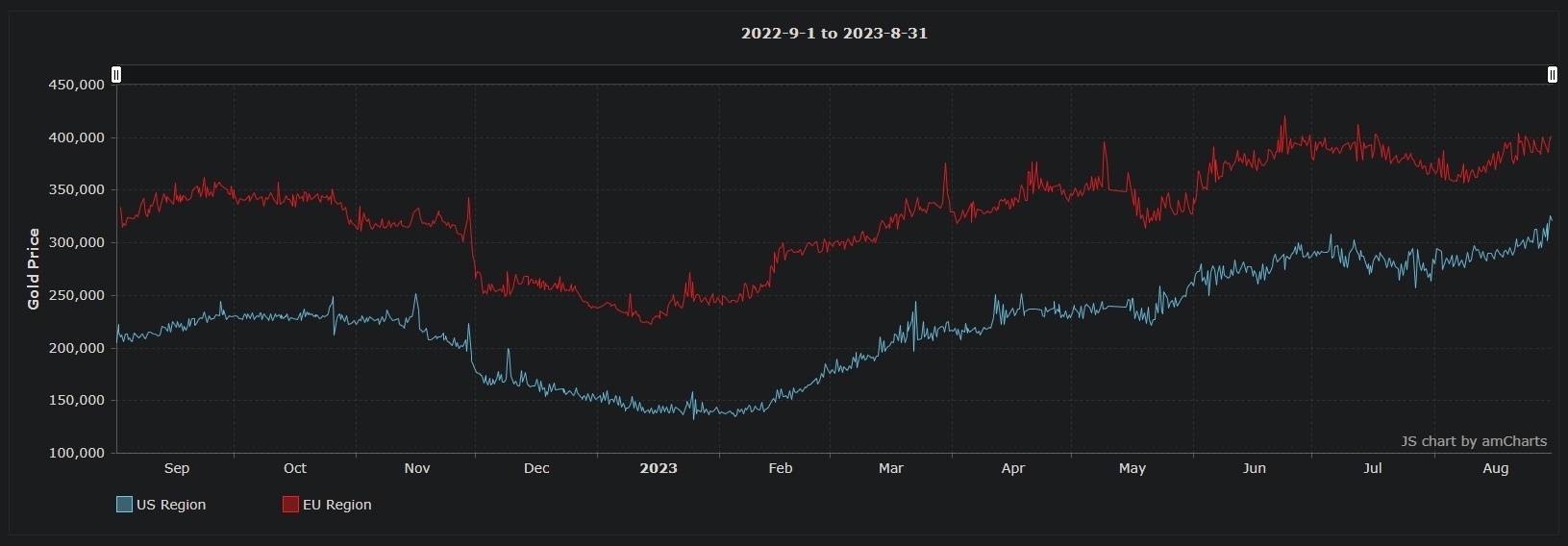 Soaring Token Prices - Wowhead Economy Weekly Wrap-Up 285