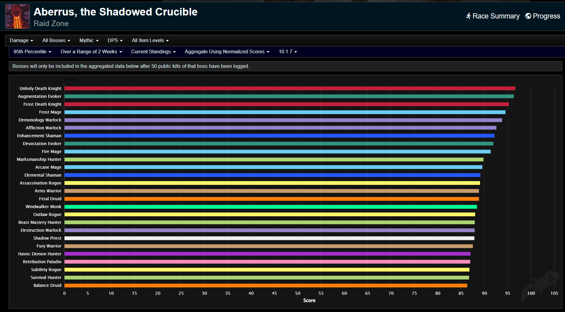 PvP Leaderboard added to wow-tools. Let me know what you think