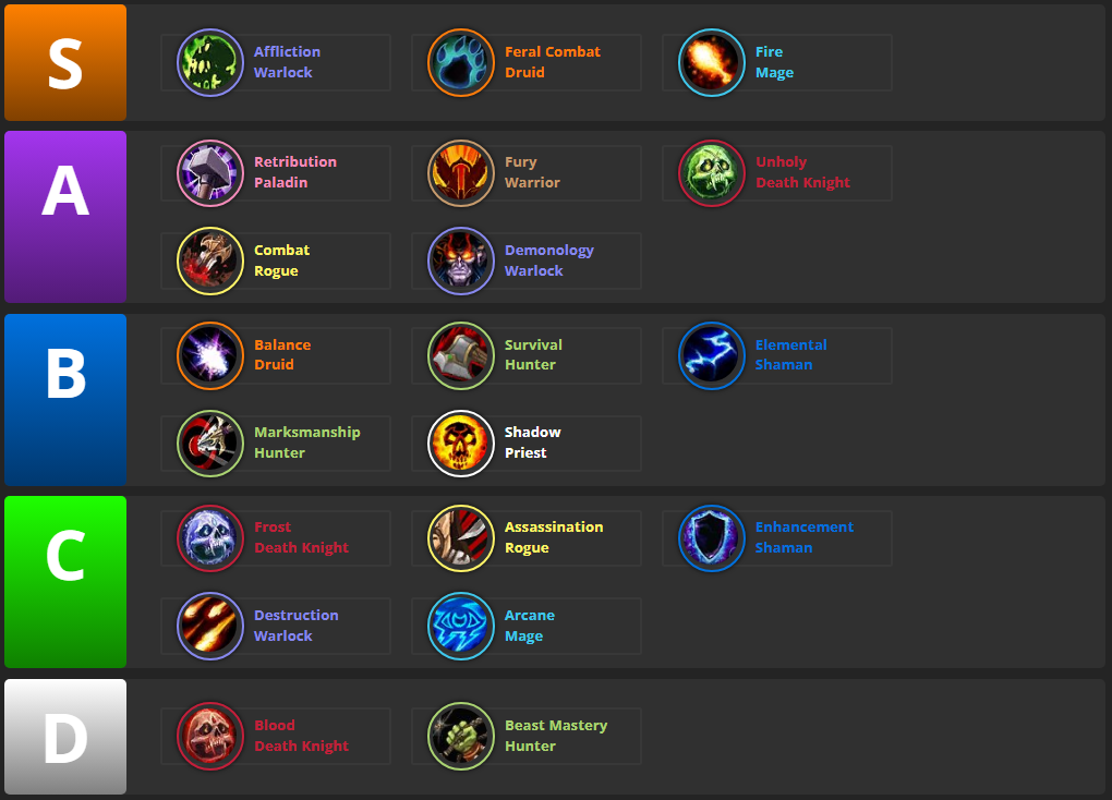 Phase 4 Icecrown Citadel Tier List Predictions - WotLK Classic - Wowhead News