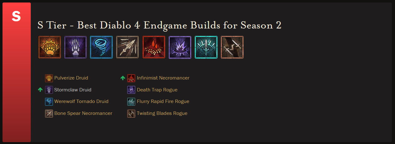Diablo 4 Season 2 Tier List: The Best Builds For Leveling, Endgame & PVP in  Season of Blood