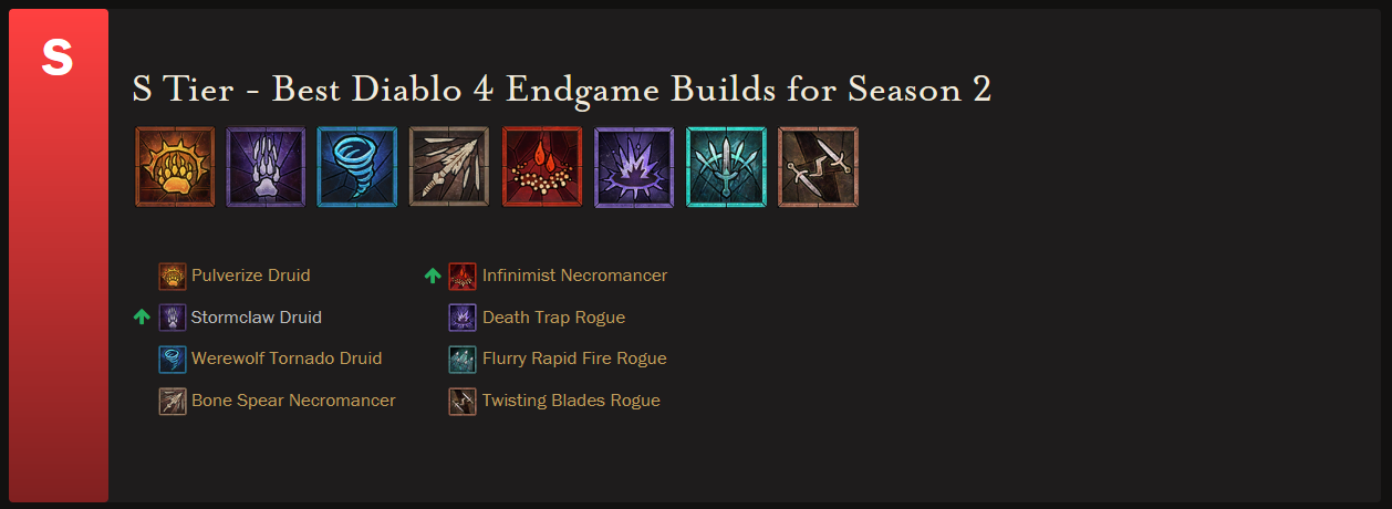 Class Tier List for Diablo 4 (Season 2) - Icy Veins