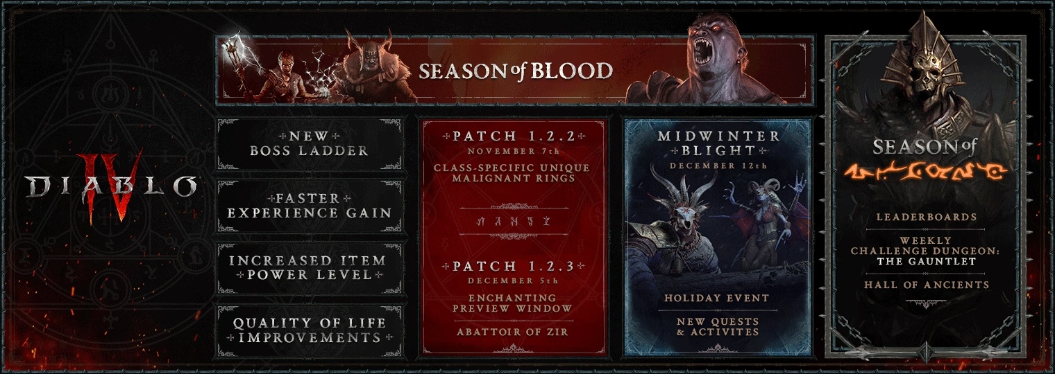 No Leaderboards Until Season 3 of Diablo 4 - Wowhead News