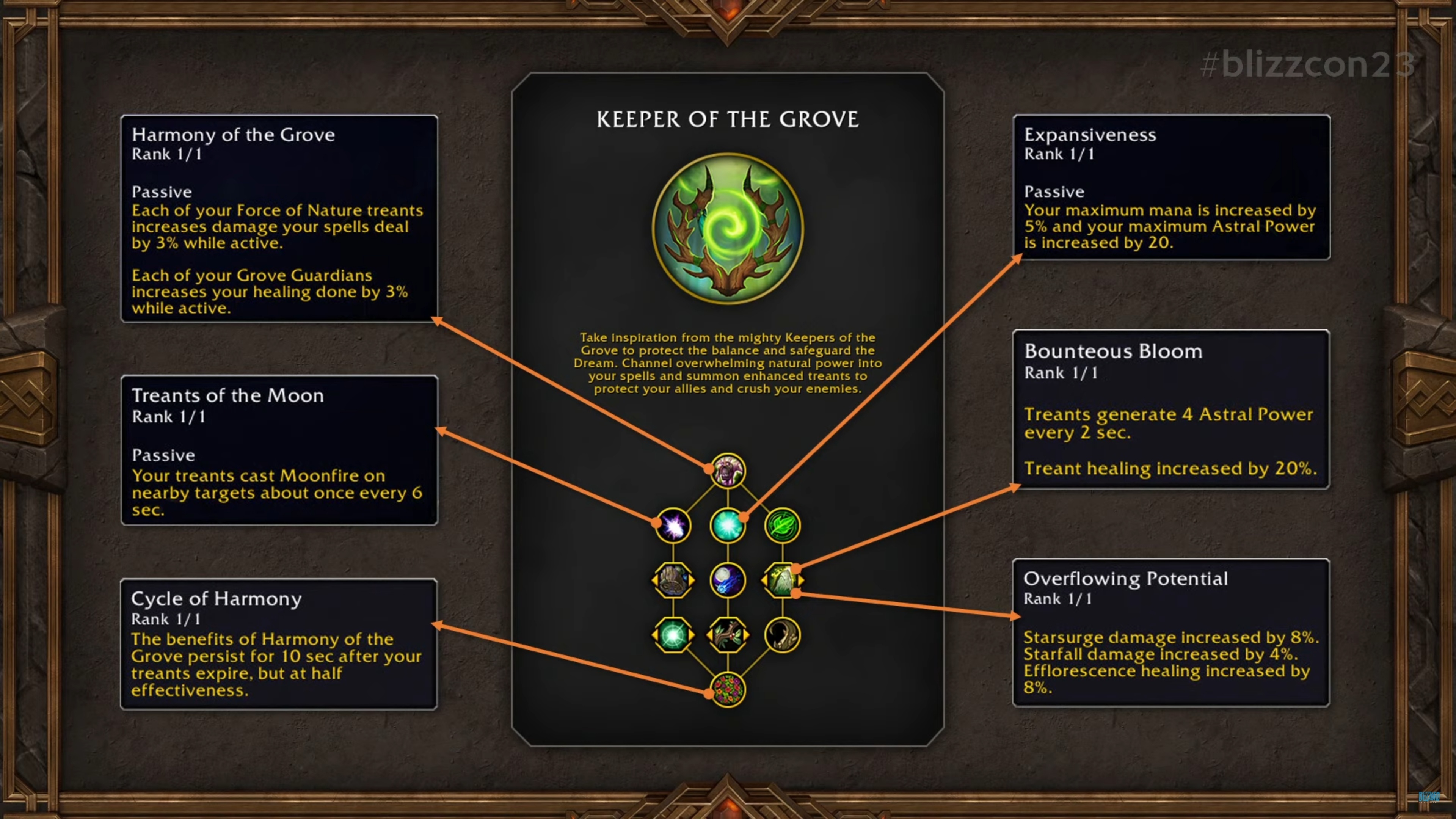 BlizzCon 2023: World of Warcraft's War Within systems deep dive