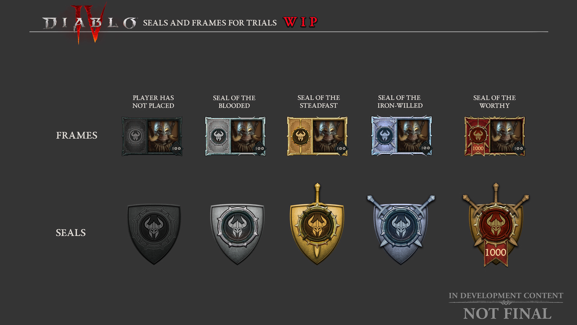 Diablo 4 Gauntlets finally bring Leaderboards to the game