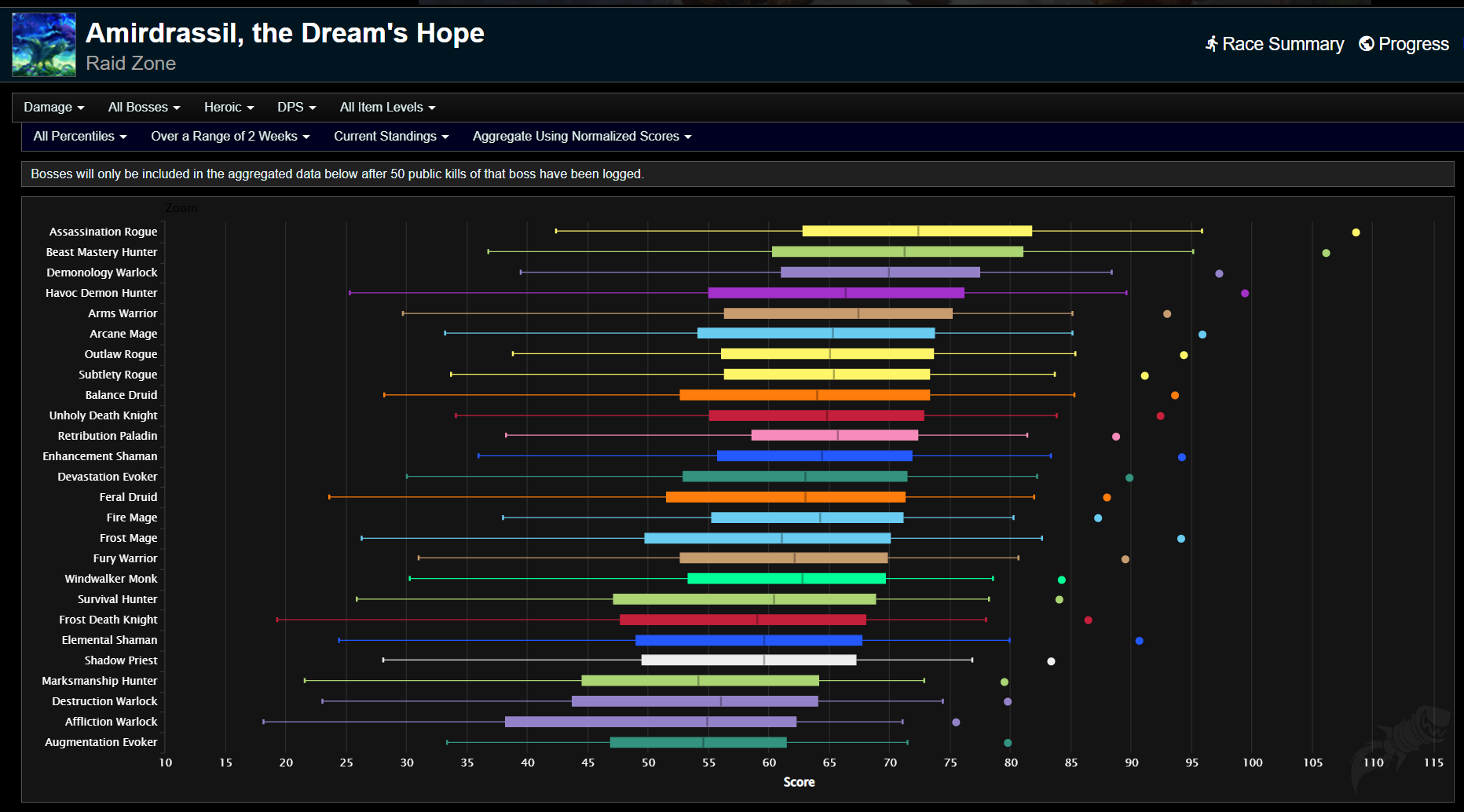 WoWProgress launches DPS Rankings based on SimulationCraft ::  DiabloProgress - Diablo 3 Rankings