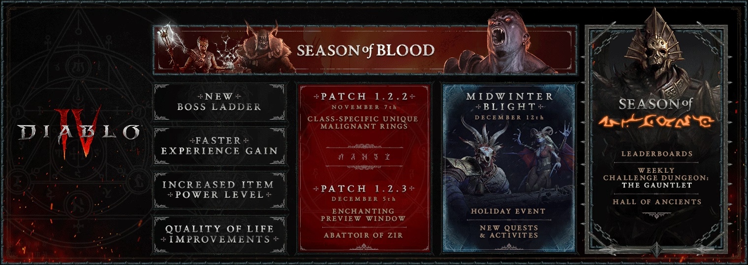 Diablo 4 Season 2 Adds Greater Rifts: Abattoir of Zir, Tiers & Rewards