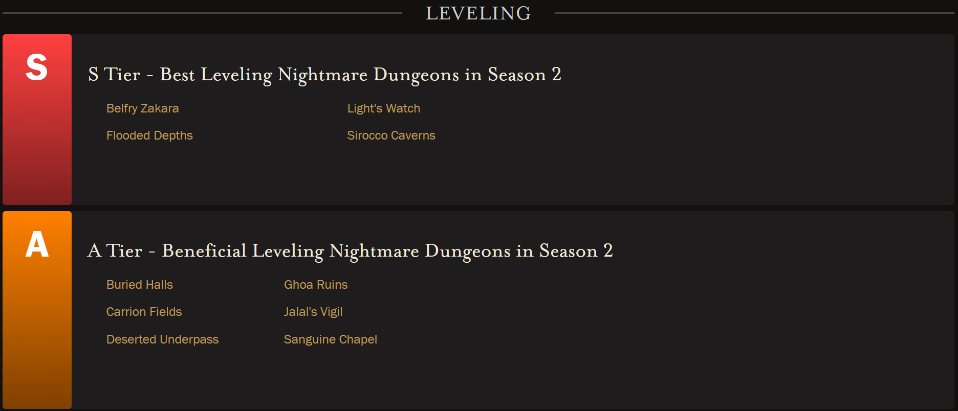 Nightmare Dungeon Tier List for Diablo 4 (Season 2) - Icy Veins