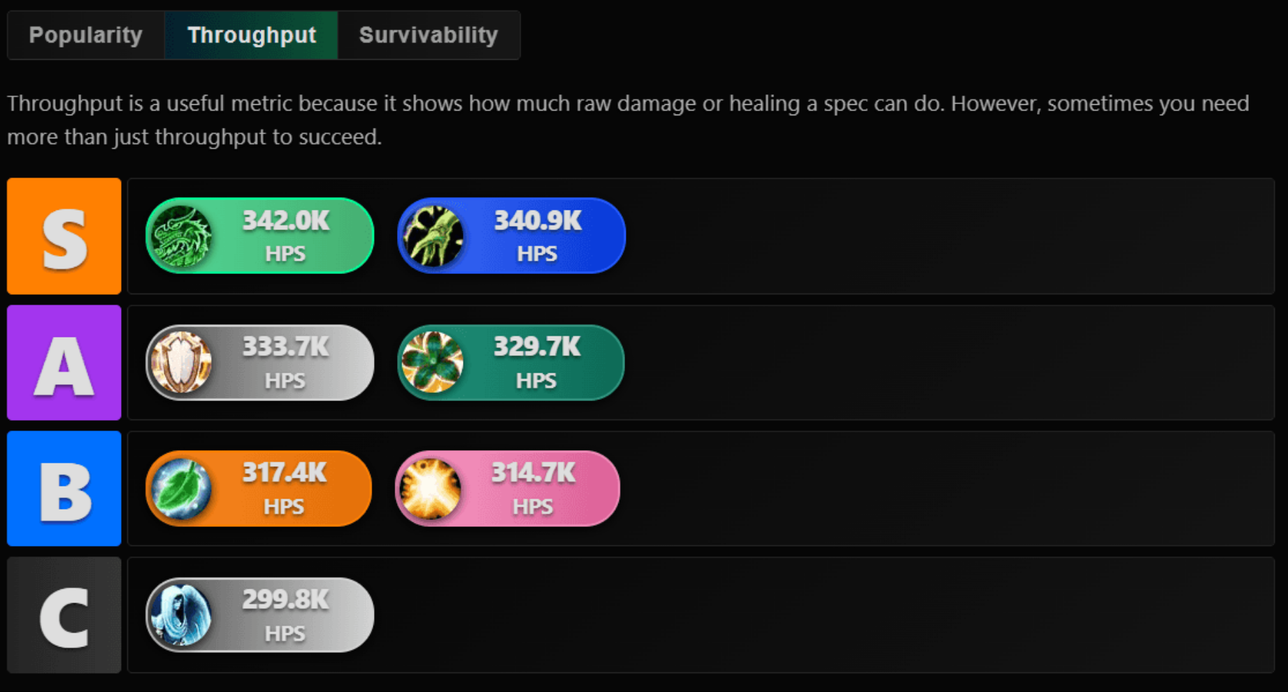 LoL Tier List - Follow the Meta from One Place! 