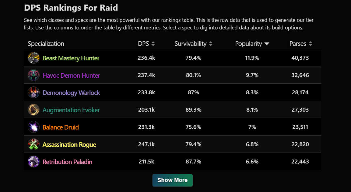 Most Accurate PVP Tier List out here.