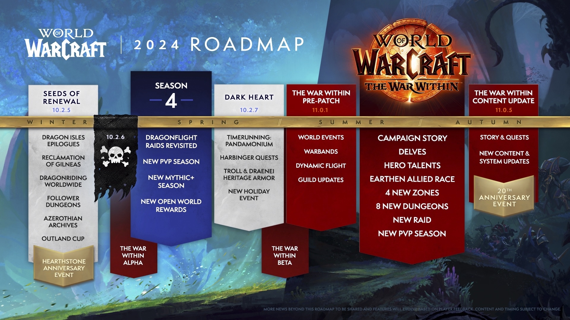 World of Warcraft 2024 Roadmap Overview - Wowhead