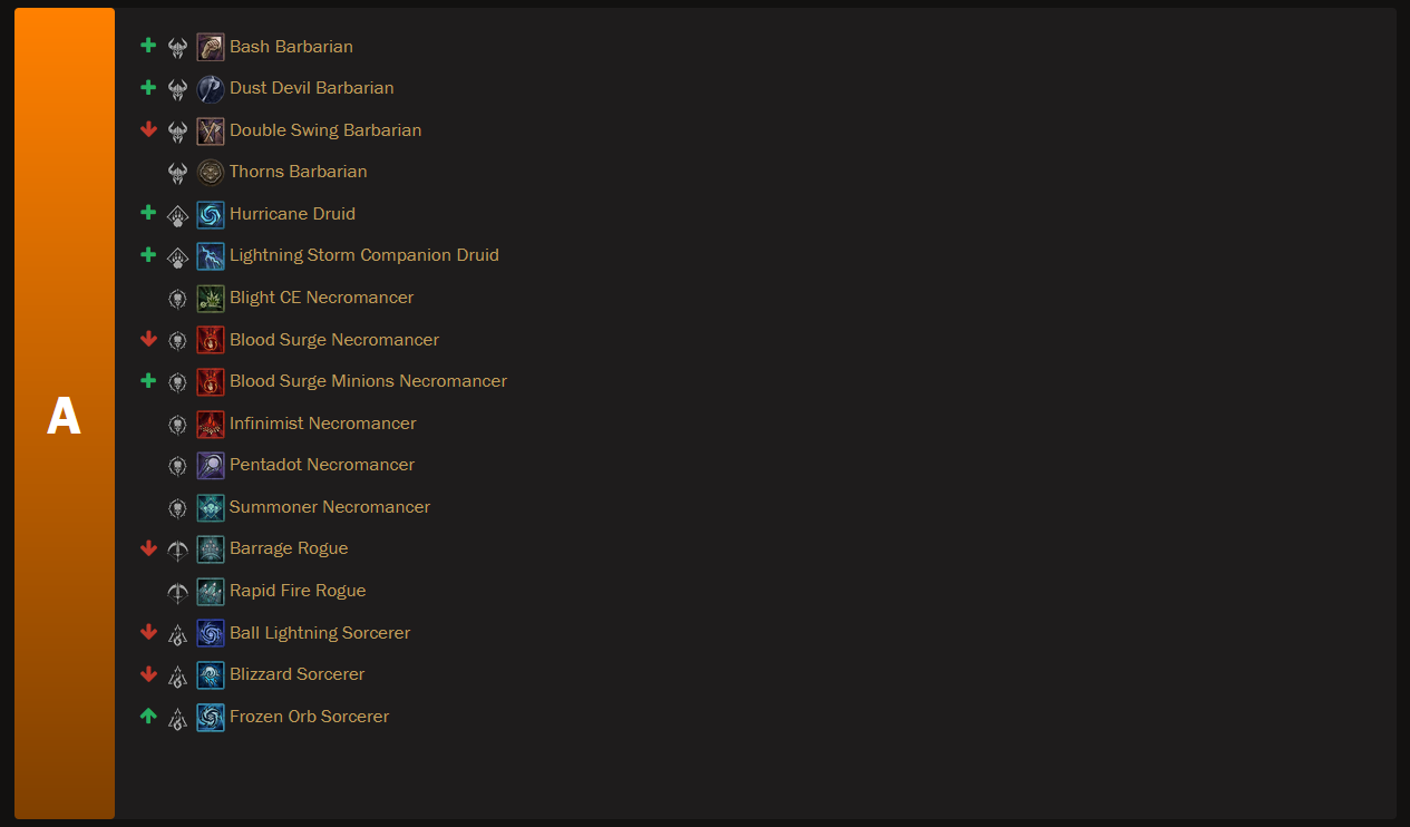 Best Endgame Builds for Diablo 4 Season 4 - Patch 1.4.0 - Wowhead News