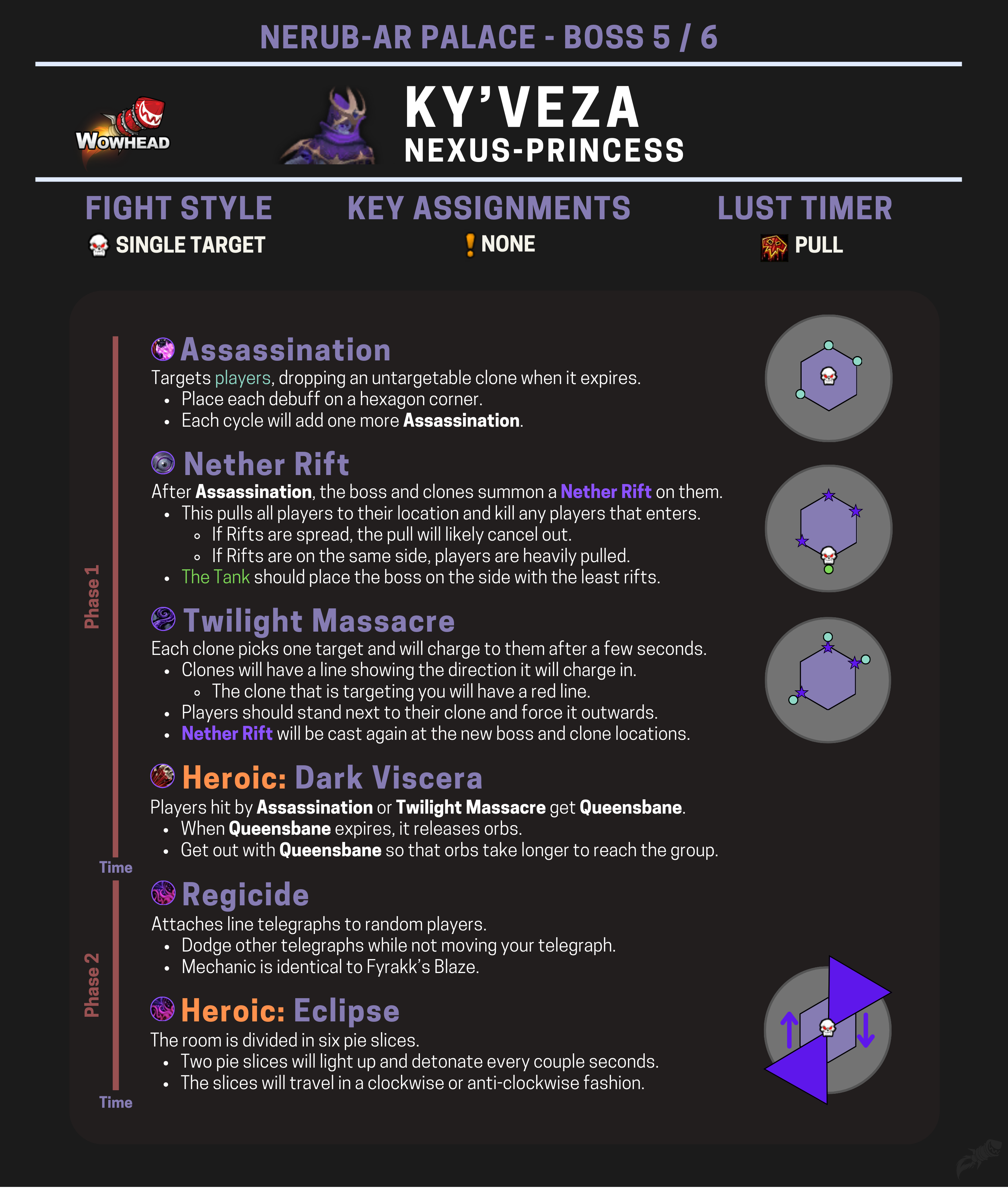 Nexus-Princess Ky’veza Strategy Guide - Nerub-ar Palace Raid - Wowhead