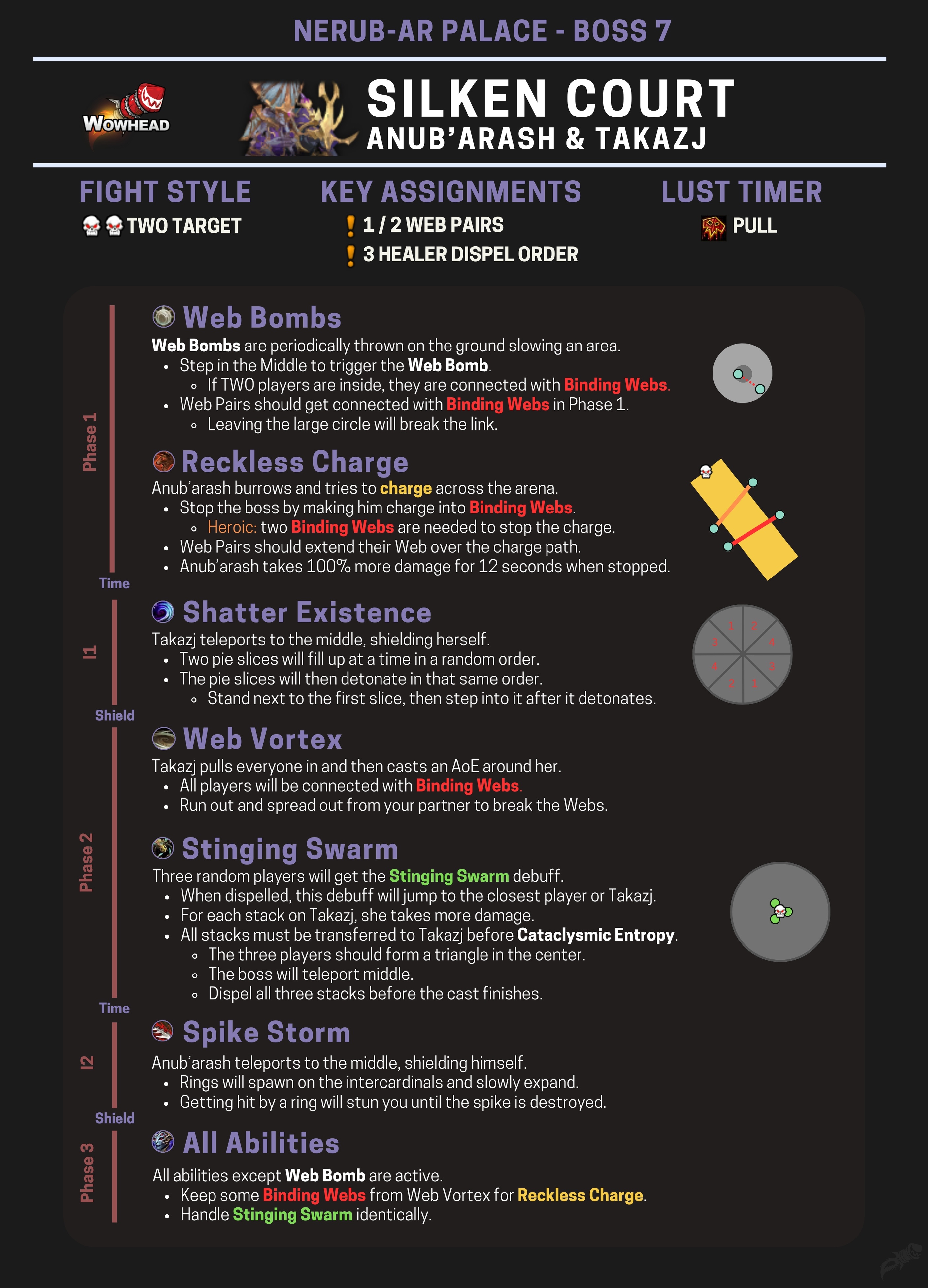The Silken Court Strategy Guide - Nerub-ar Palace Raid - Wowhead