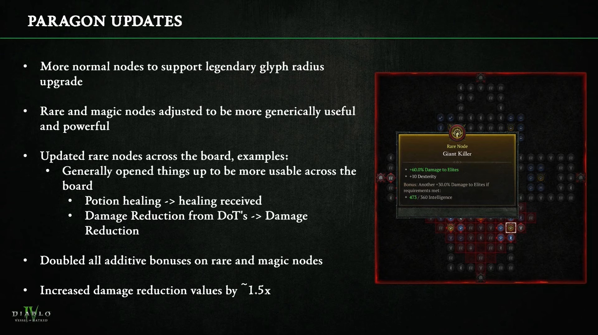 Paragon Board Updates in Season 6 - Diablo 4 Vessel of Hatred 