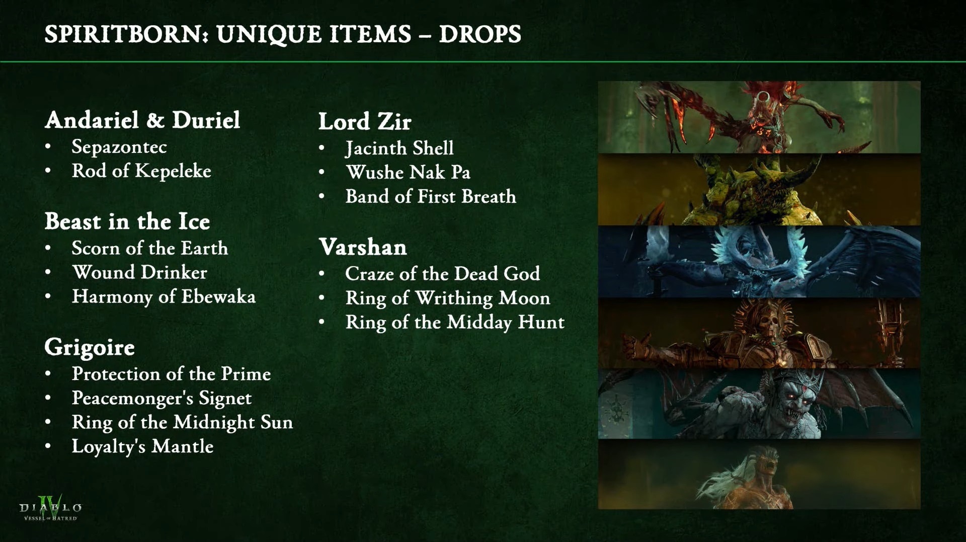Where to Find Every Spiritborn Unique Item in Diablo 4: Vessel of 