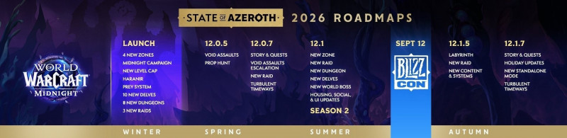 World of Warcraft 2026 Midnight Content Roadmap
