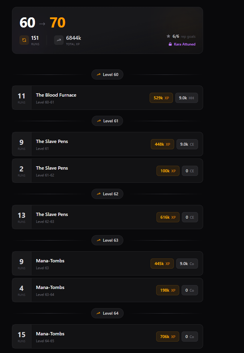 TBC Dungeon Optimizer Route