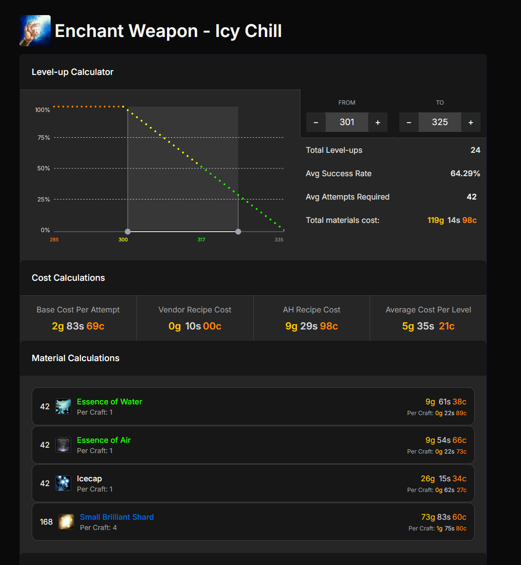 WoWCraft Material Pricing