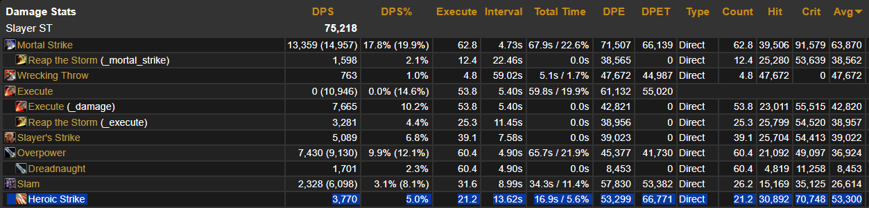 Heroic Strike deals decent damage