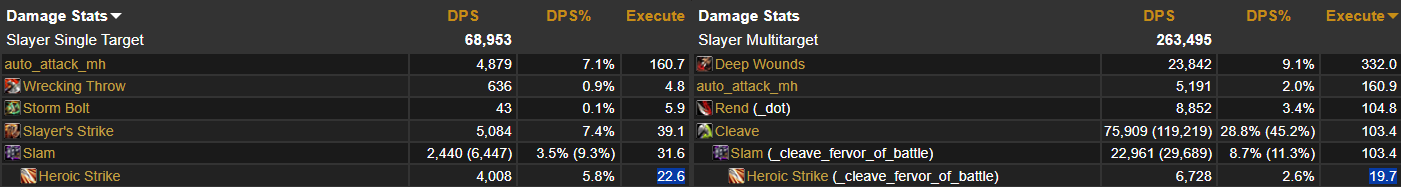 Comparing Master of Warfare procs in single and multitarget content