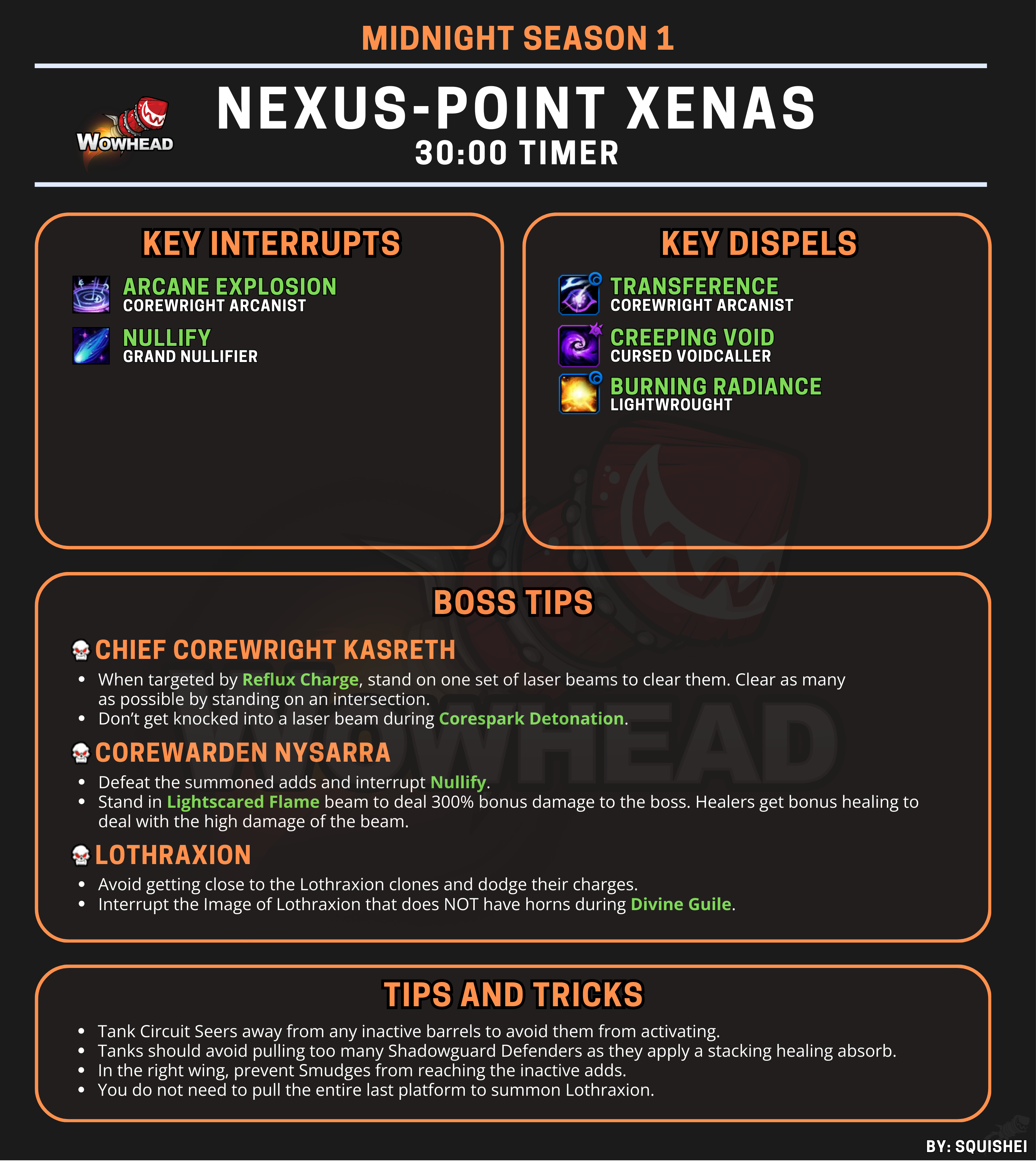 Шпаргалка по Нексус-точке Ксенас