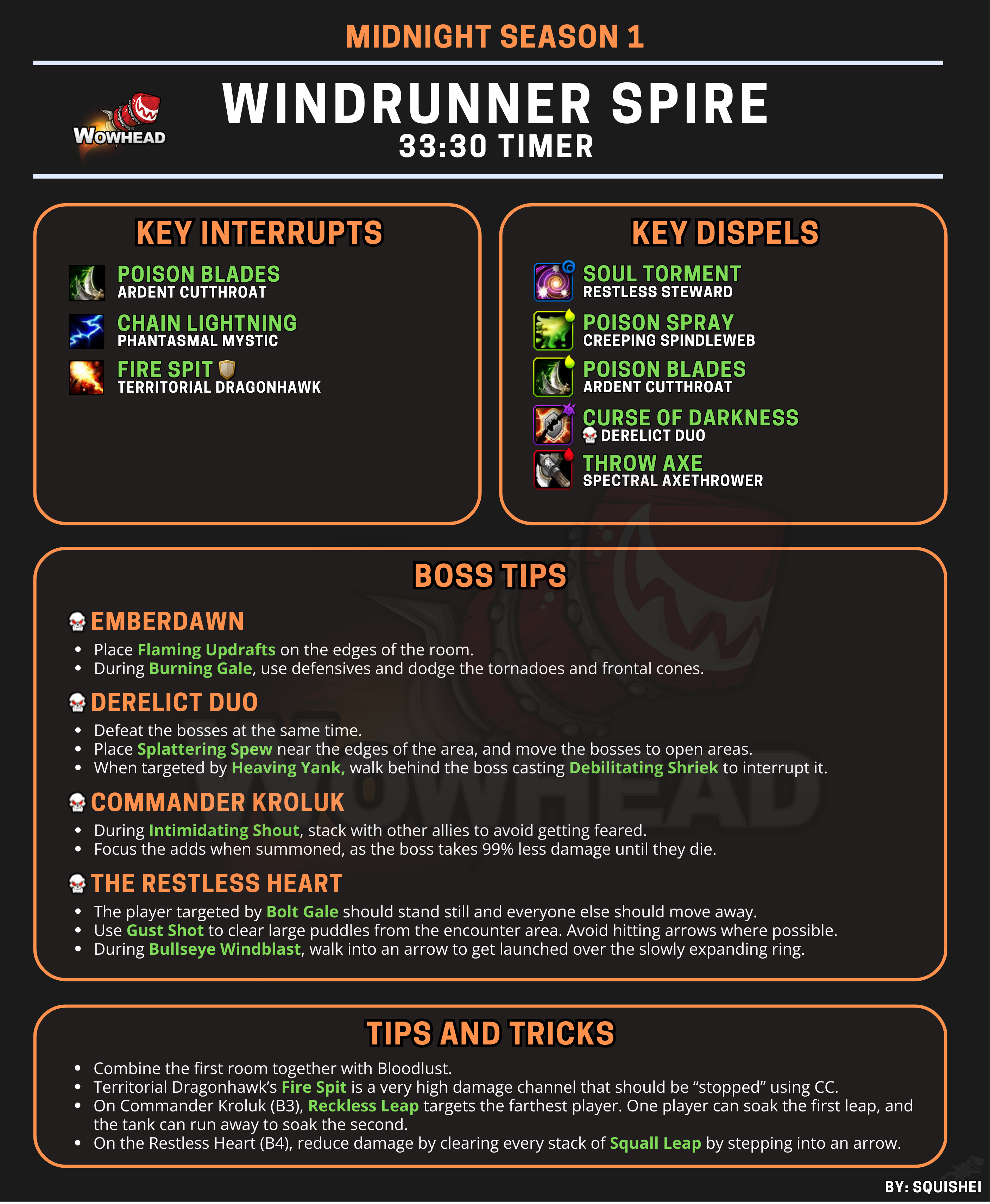 Шпаргалка по Шпилю Ветрокрылых