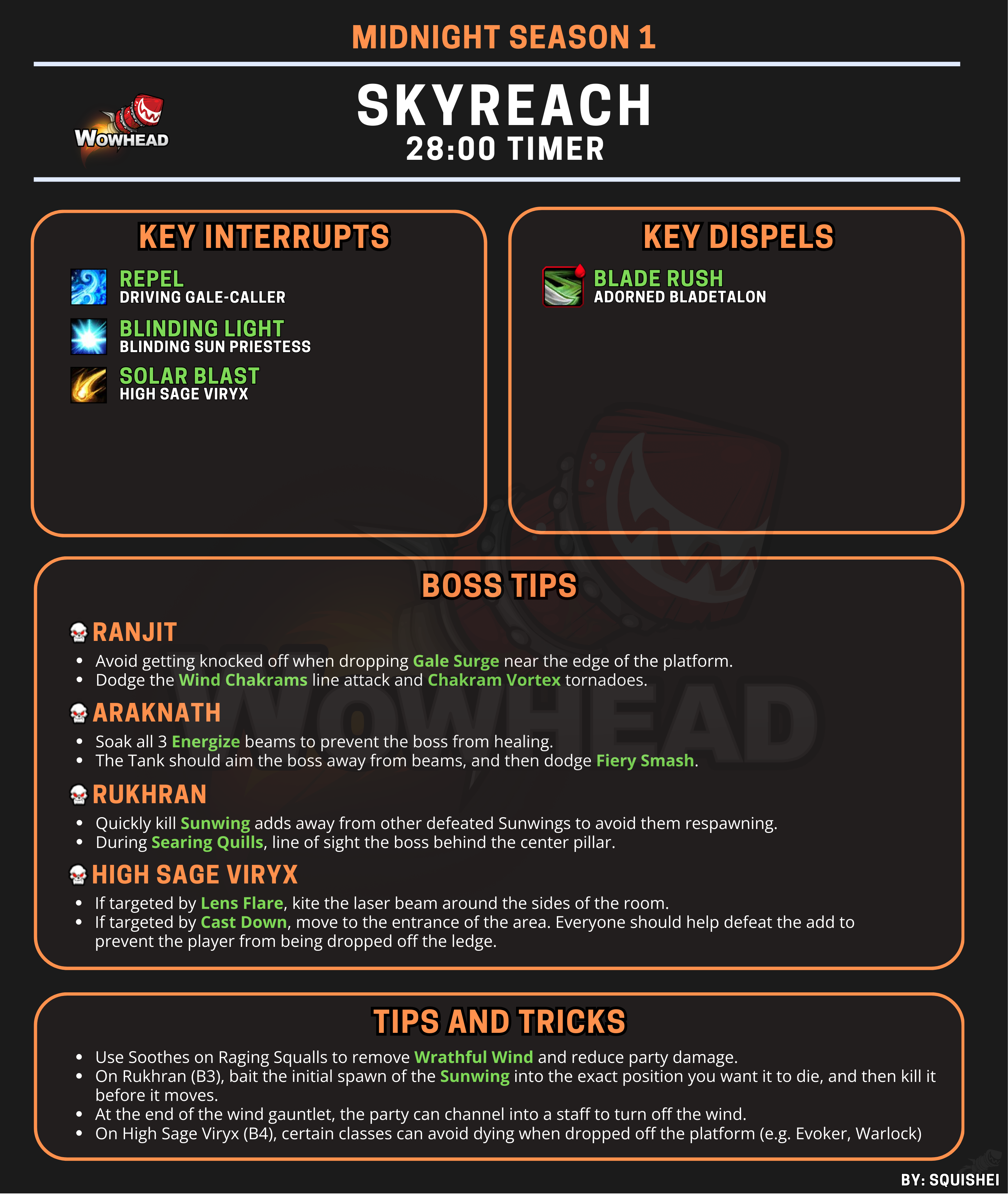 Шпаргалка по Небесному Пути