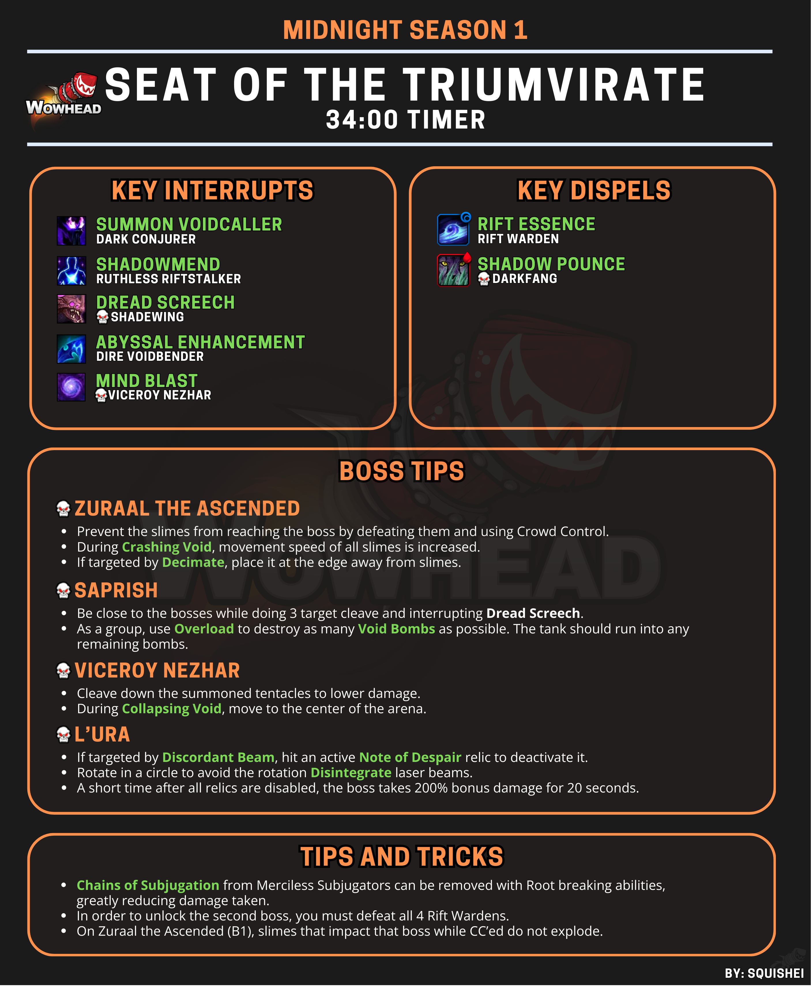 Шпаргалка по Престолу Триумвирата