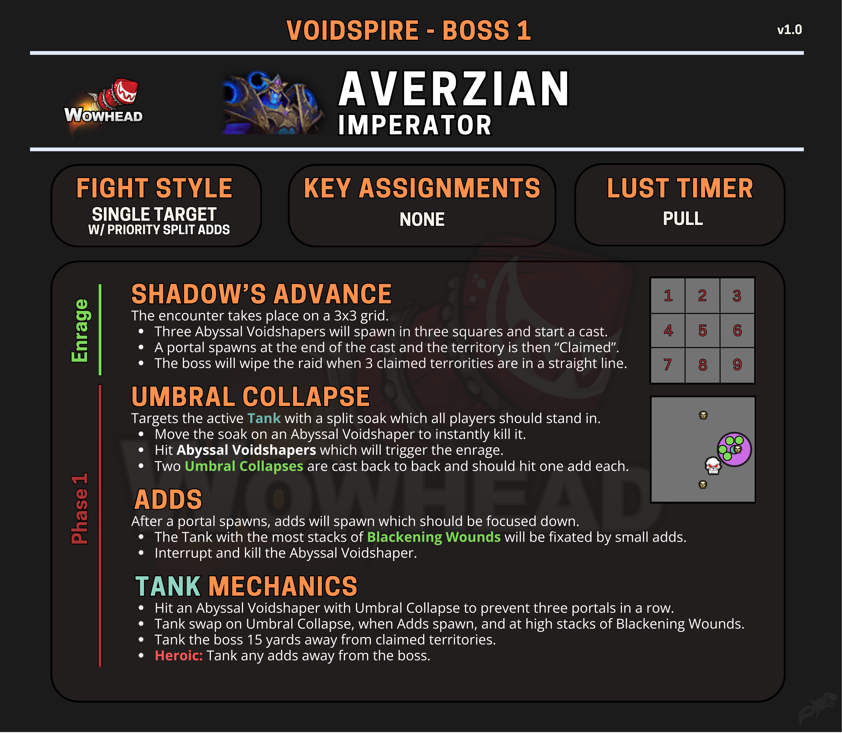 Шпаргалка по Императору Аверзиану