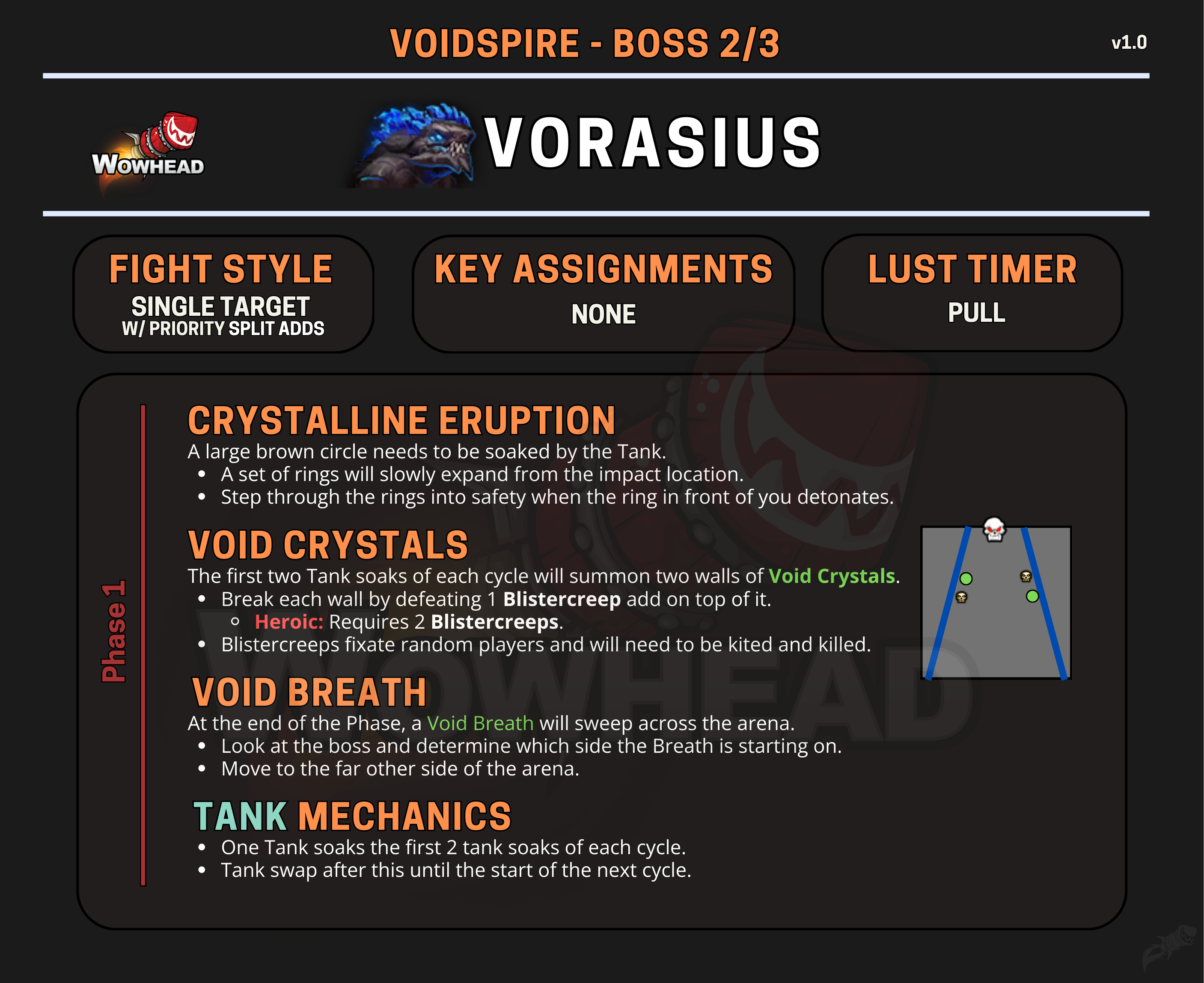 Шпаргалка по Ворасиусу