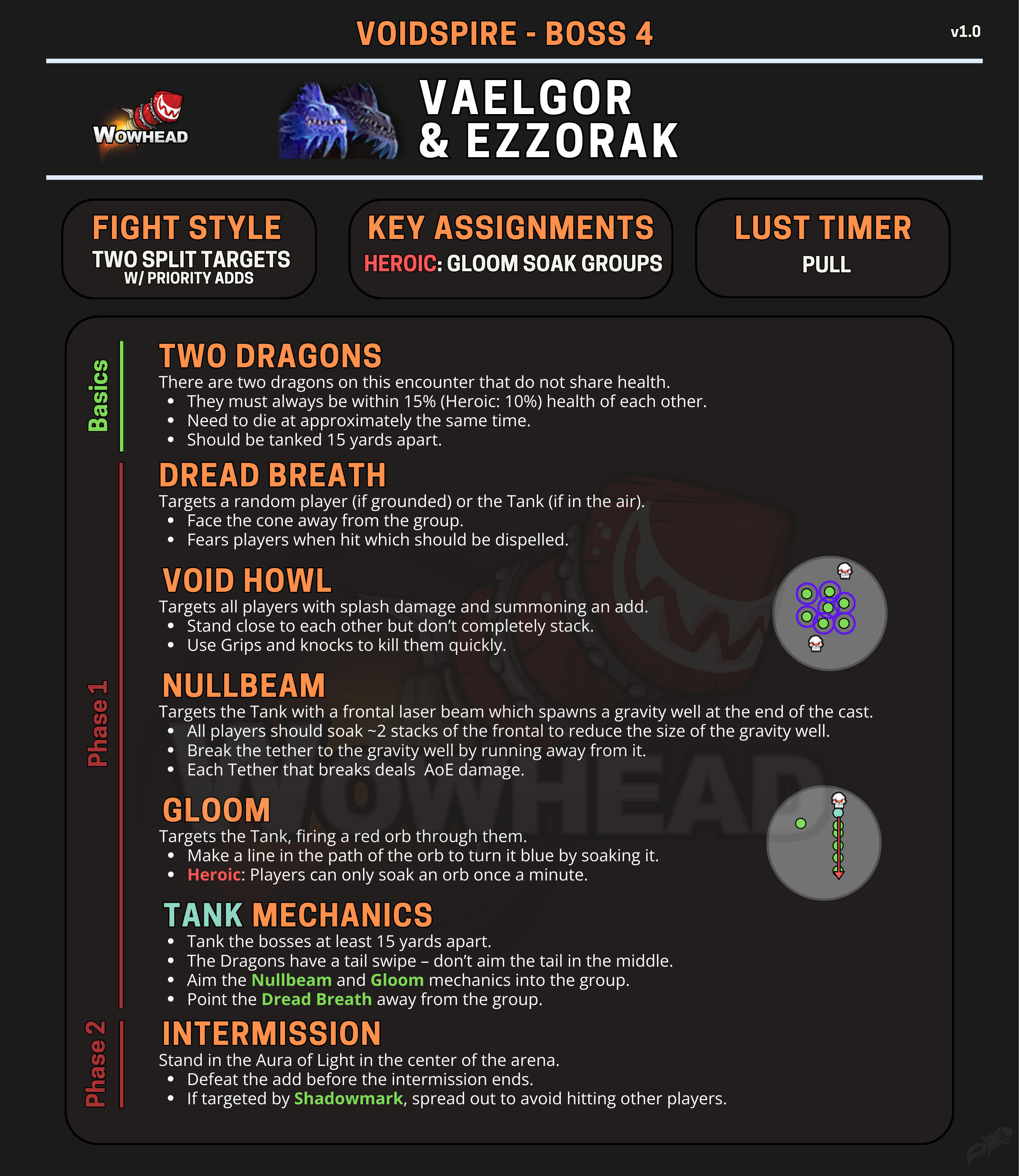 Шпаргалка по Вайльгору и Эззораку