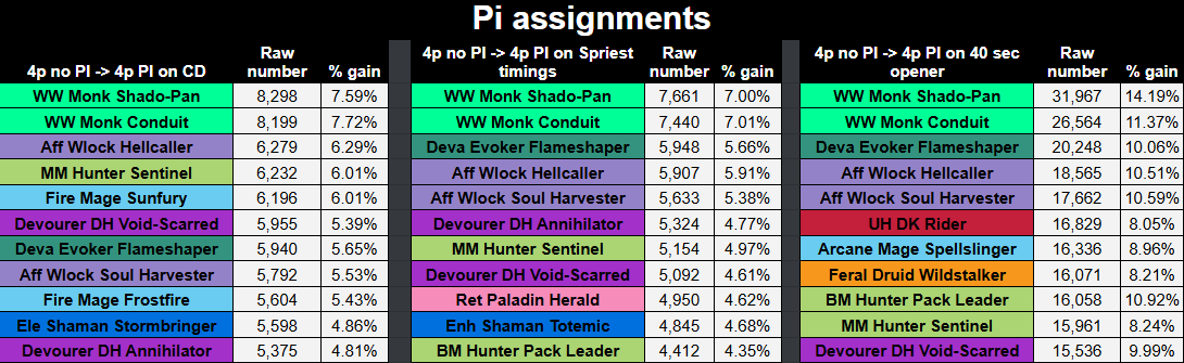 Таблица оценки целей для Придания сил от Ulria