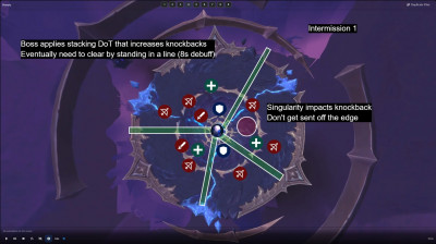 Crown of the Cosmos Raidstrats.gg Sample