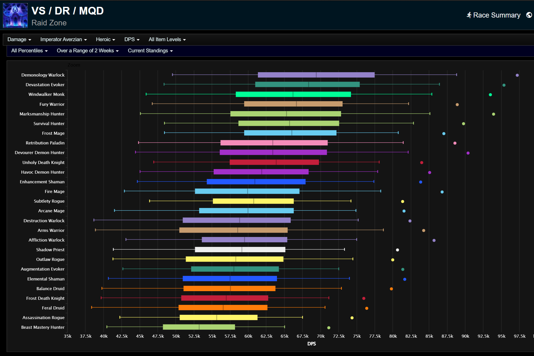 Император Аверзиан: все процентили