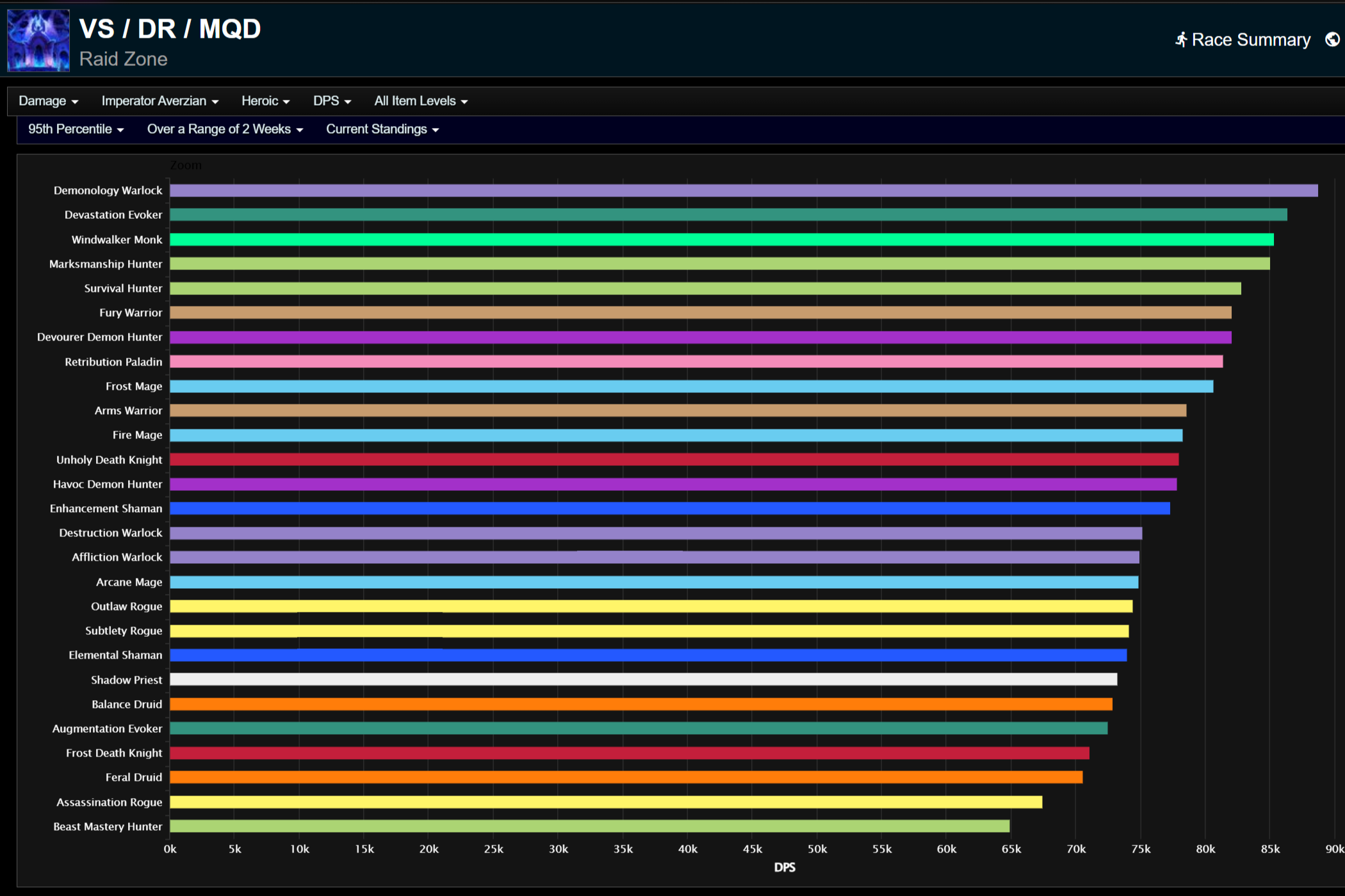 Император Аверзиан: 95-й процентиль