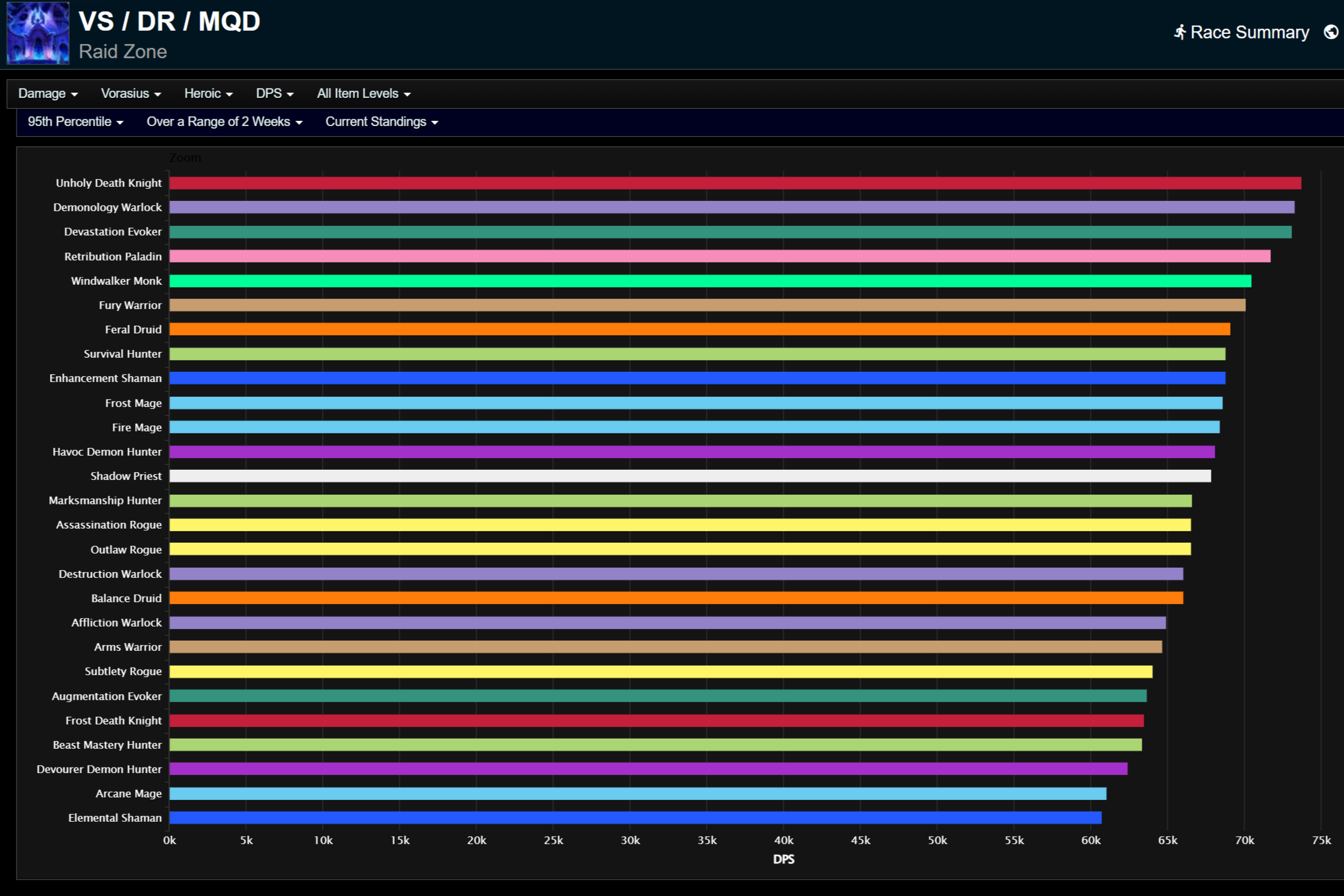 Ненасытникус: 95-й процентиль