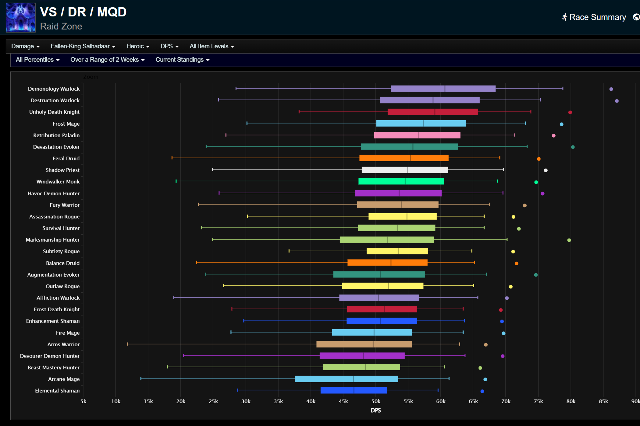 Павший король Салхадаар: все процентили