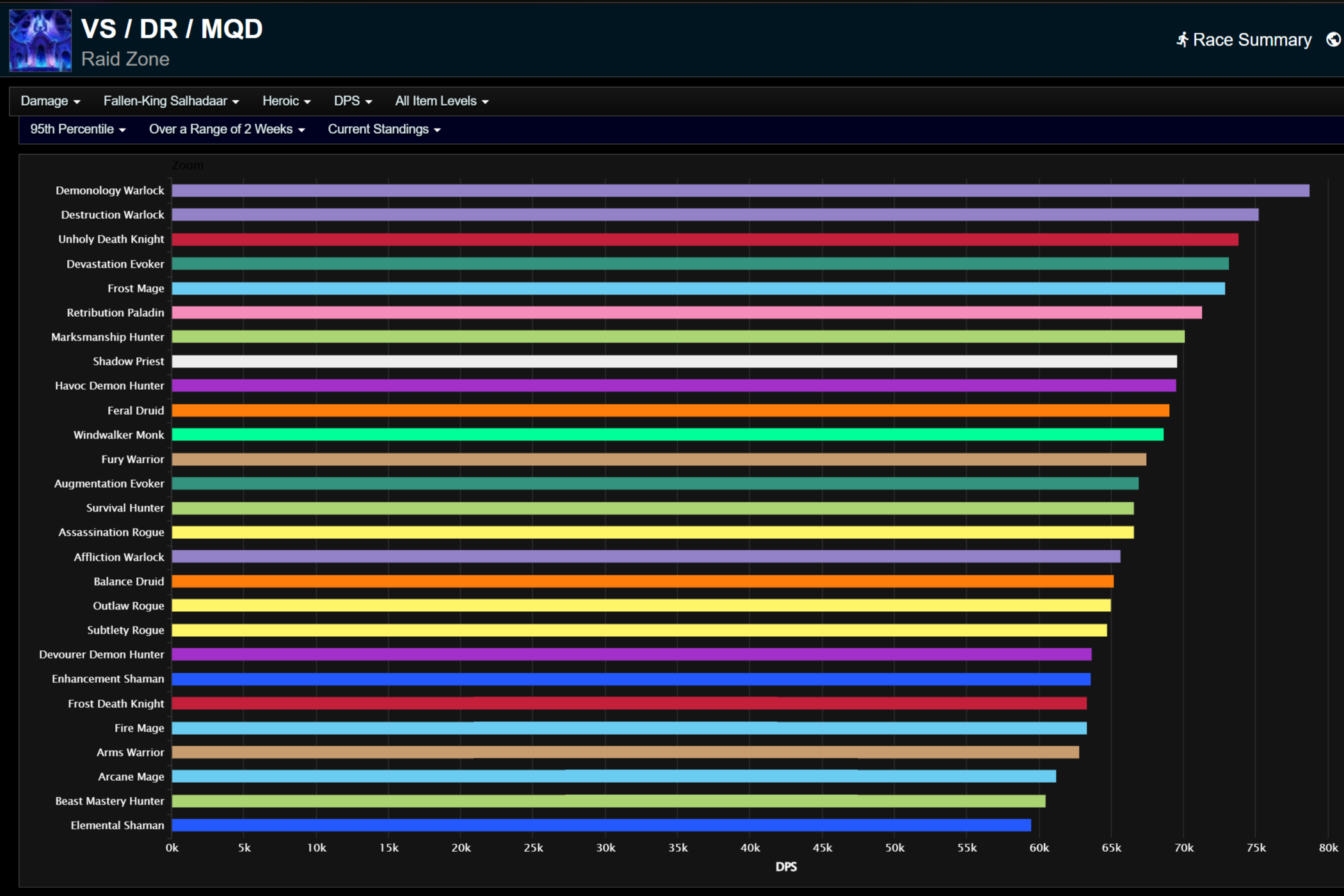 Павший король Салхадаар: 95-й процентиль