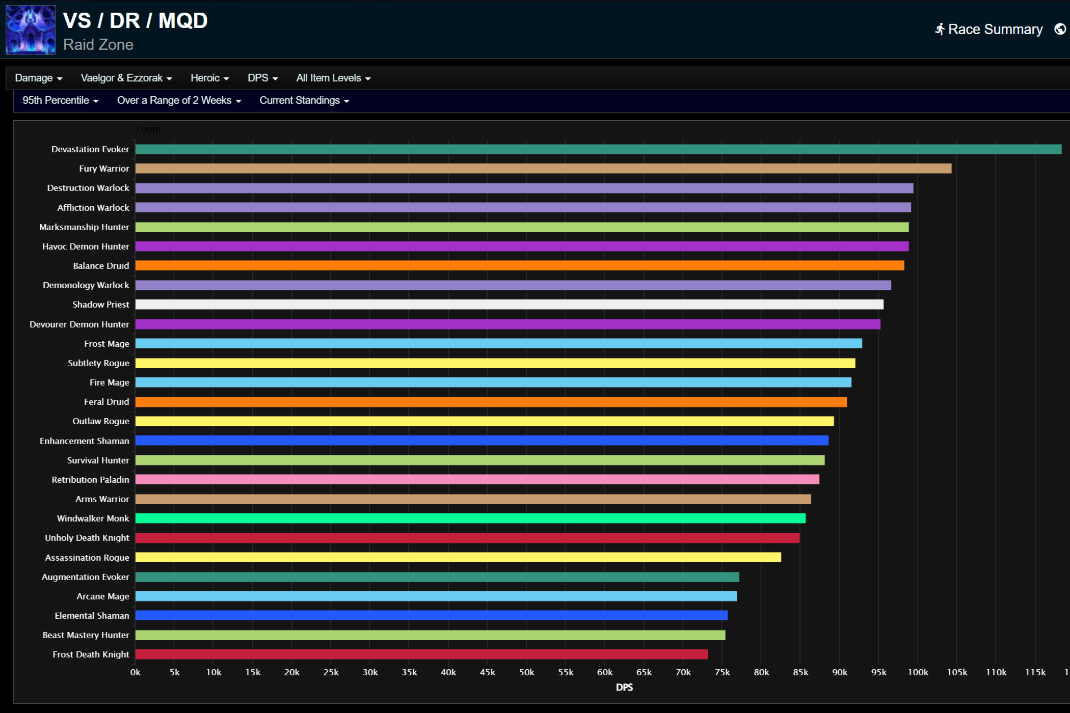 Ваэлгор и Эззорак: 95-й процентиль