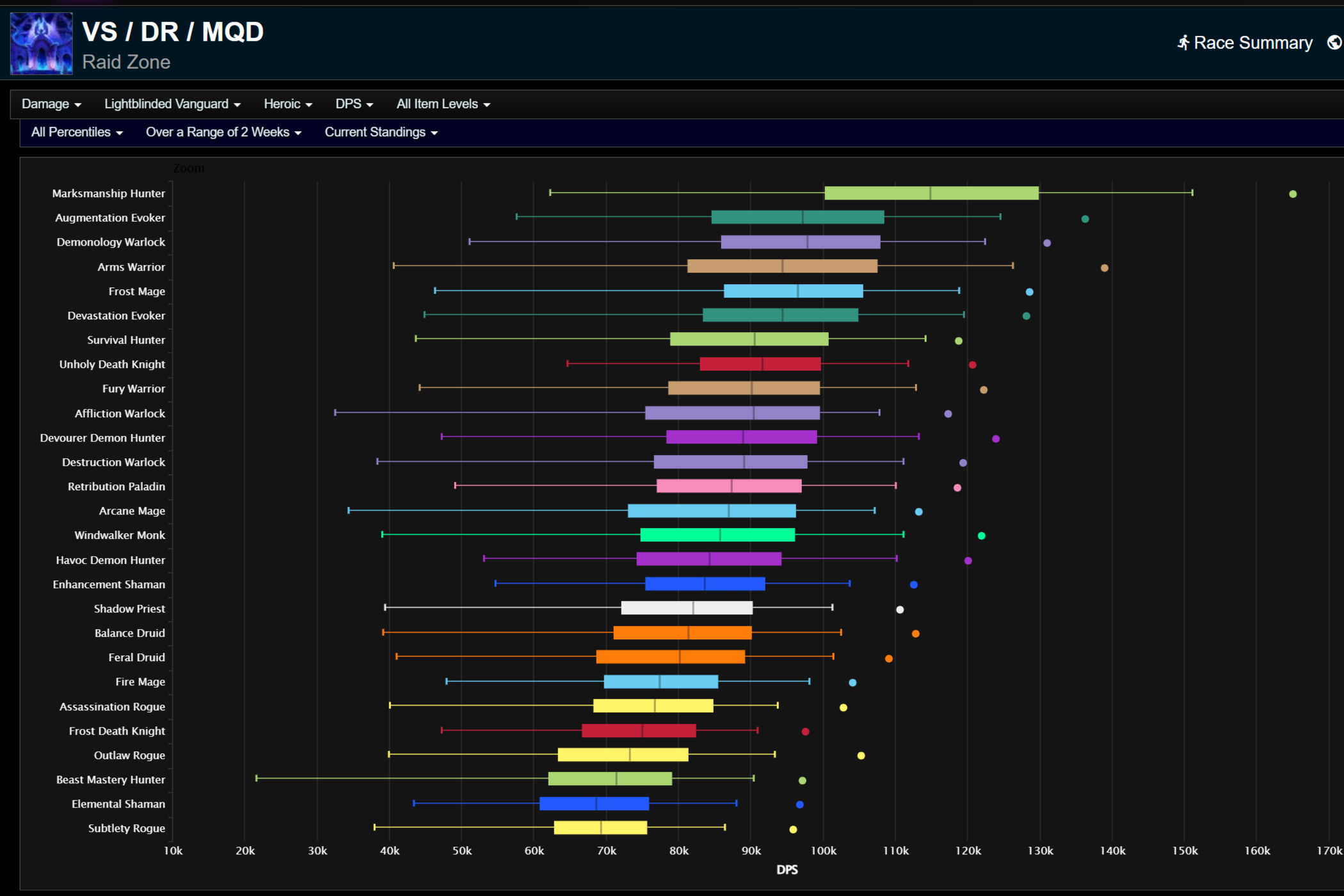 Ослепленный Светом авангард: все процентили