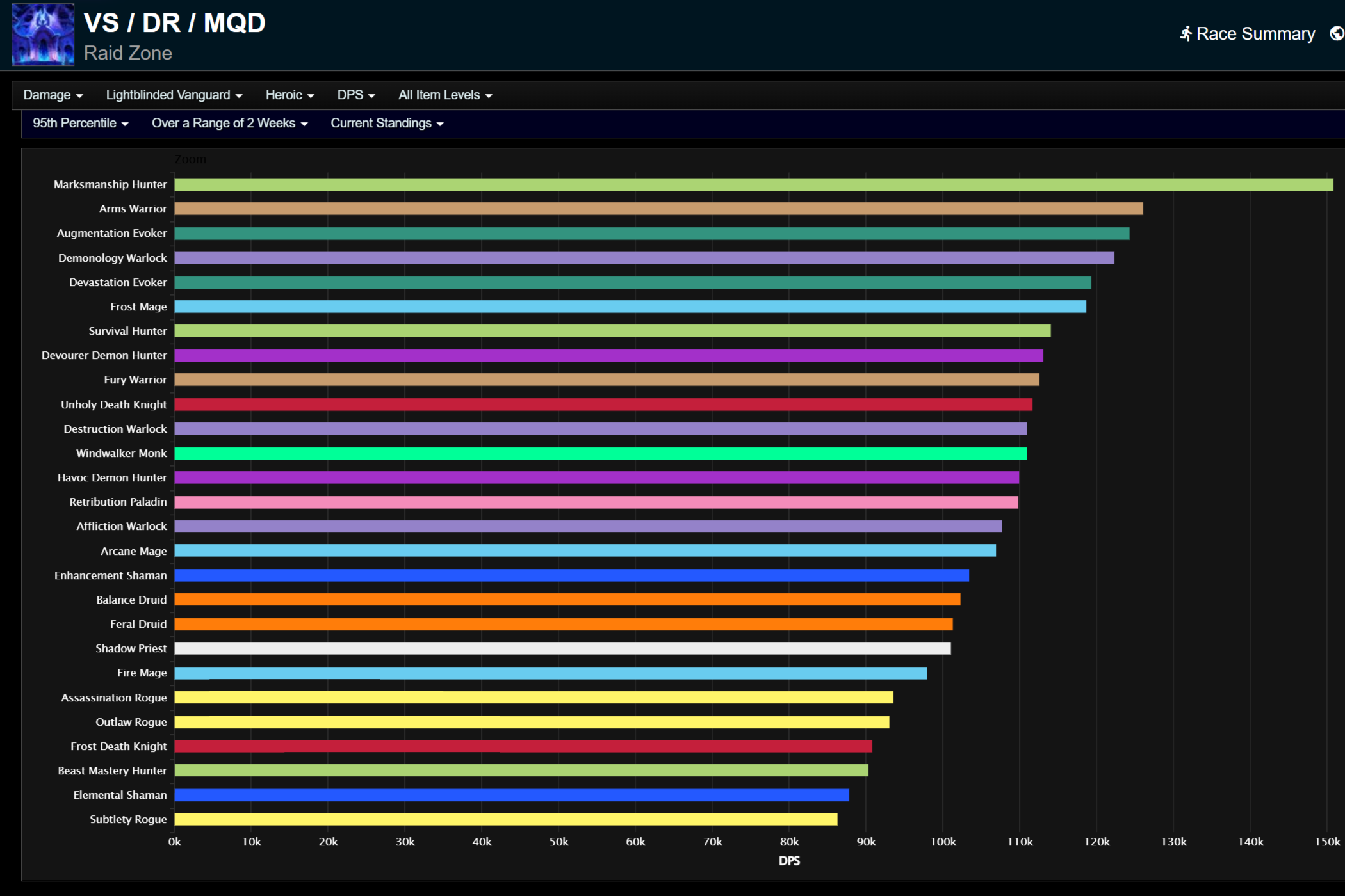 Ослепленный Светом авангард: 95-й процентиль