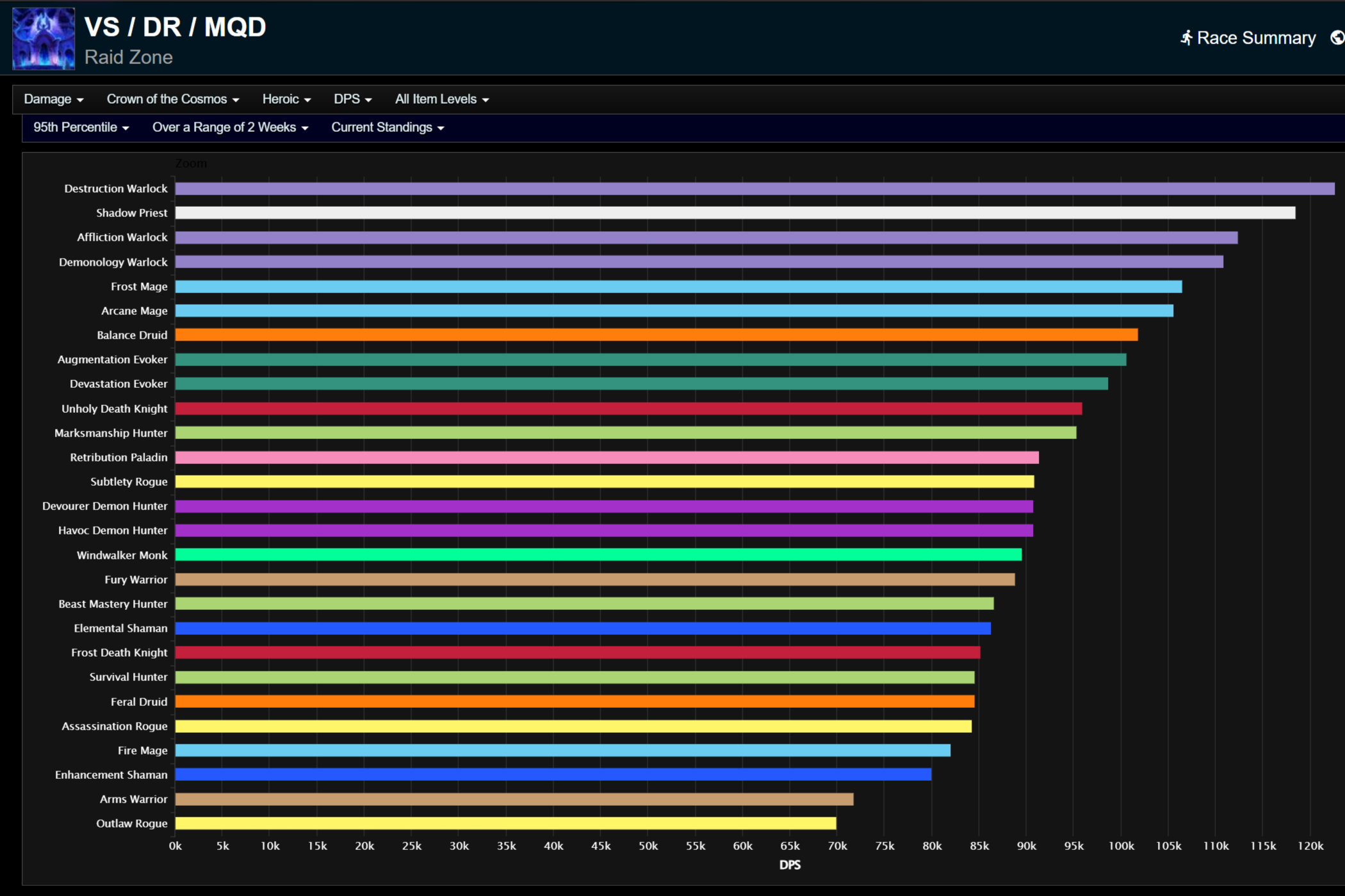 Корона Космоса: 95-й процентиль