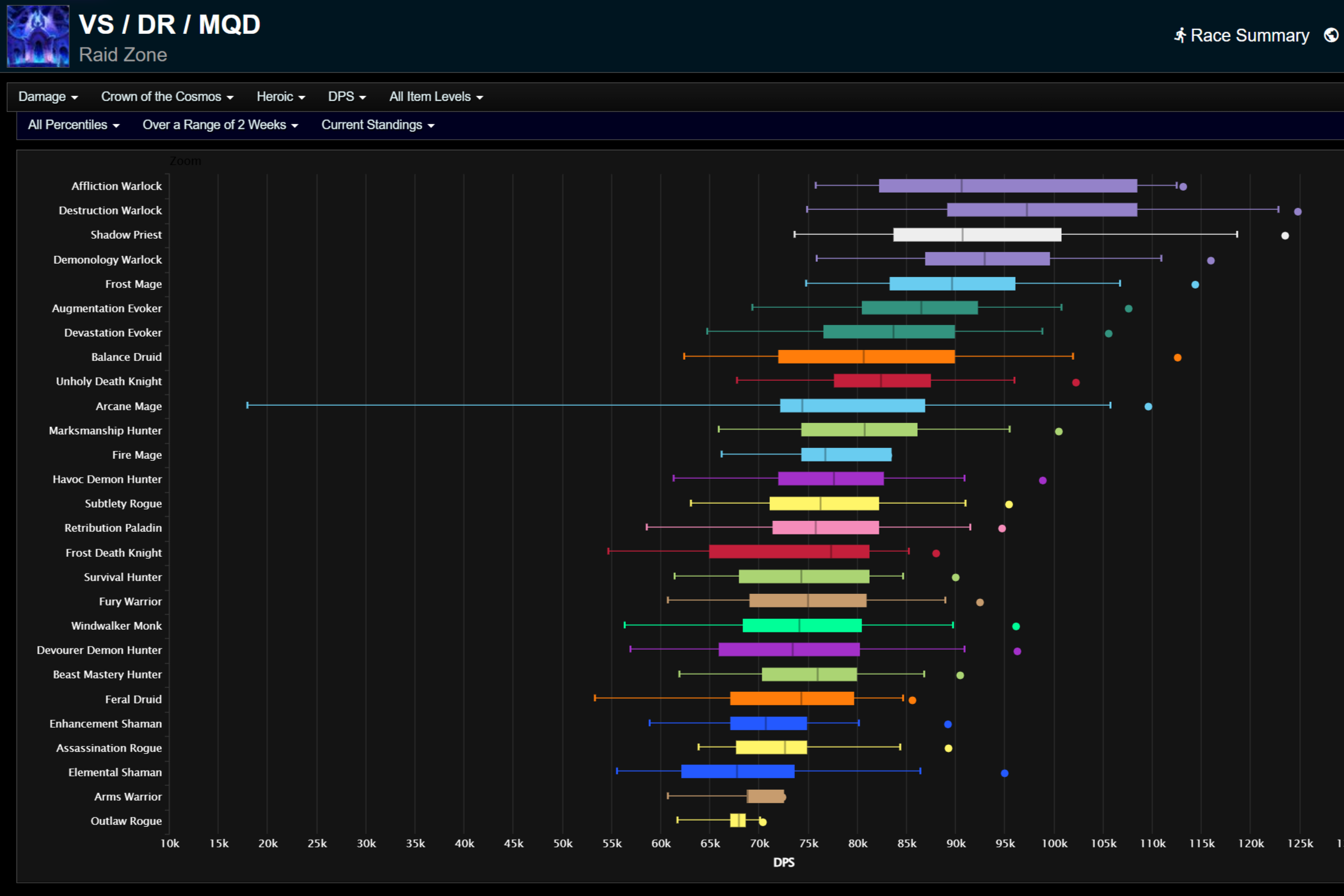 Корона Космоса: все процентили