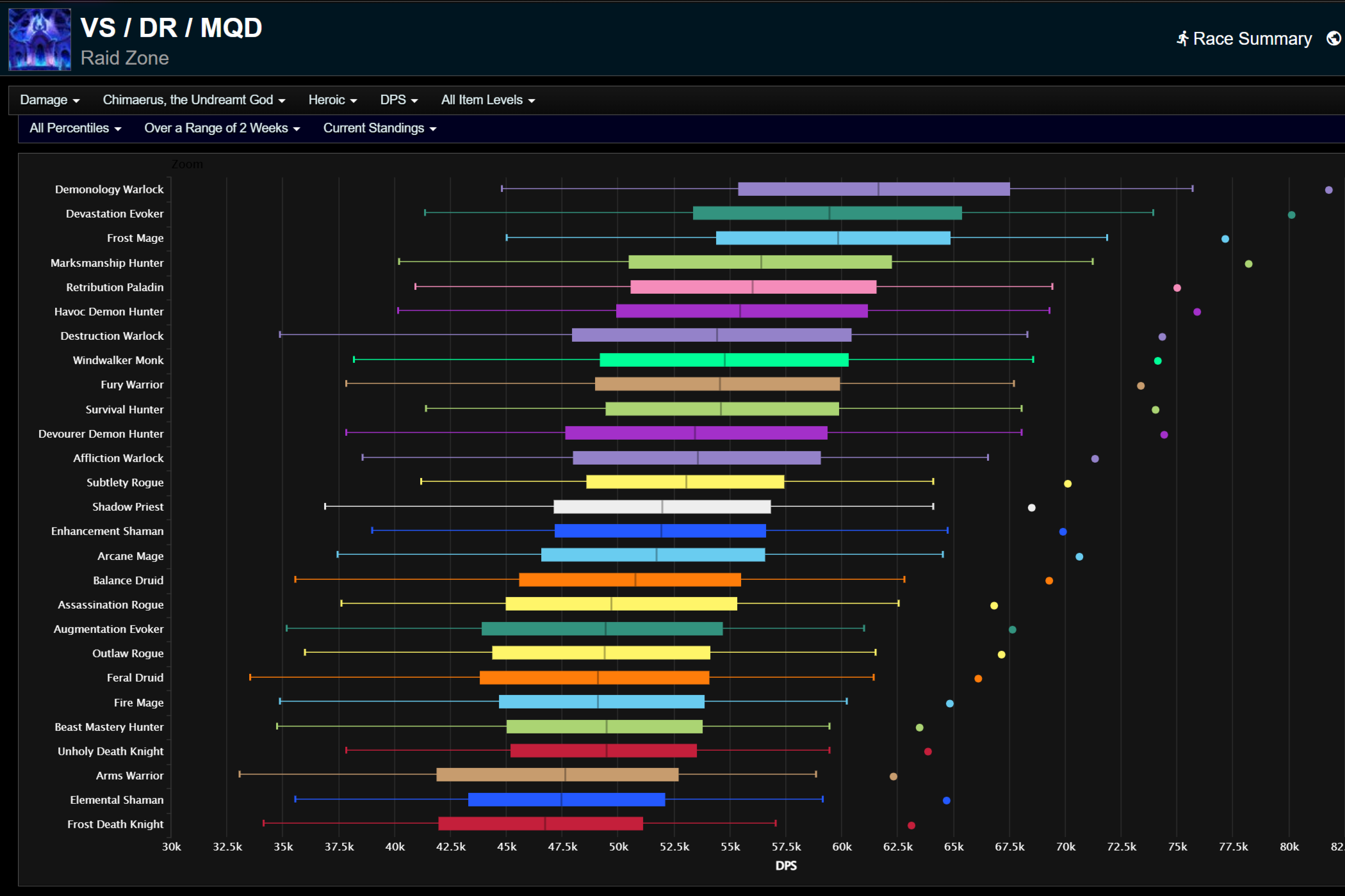 Корона Космоса: все процентили