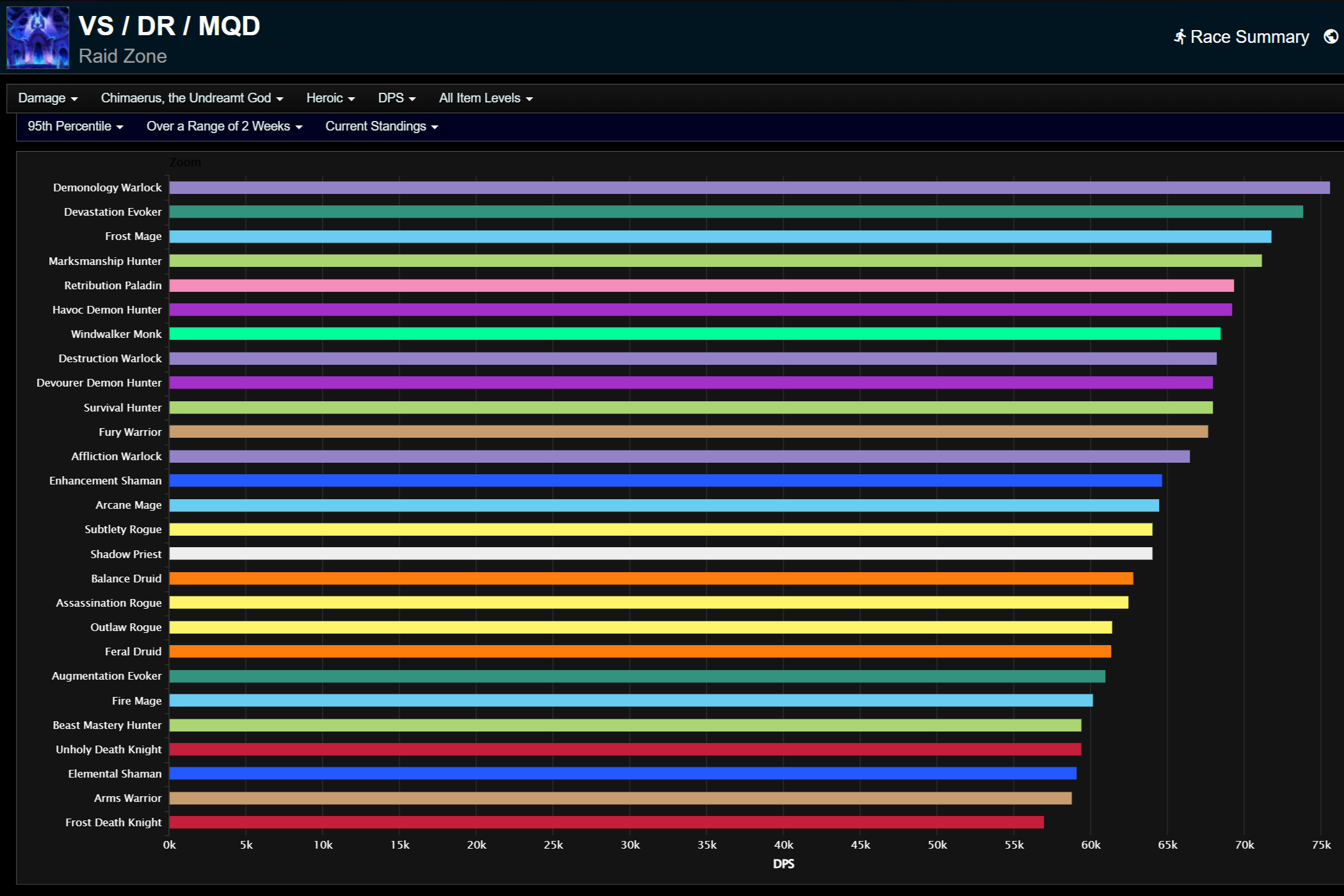 Корона Космоса: 95-й процентиль
