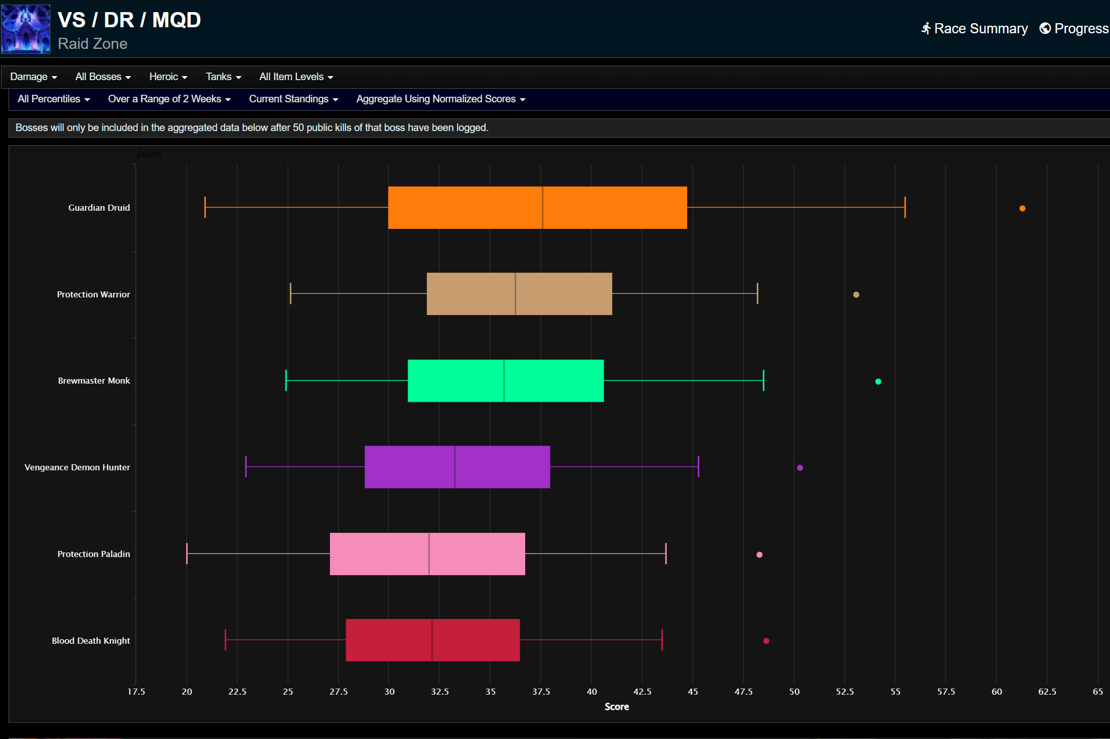 Все процентили танкования